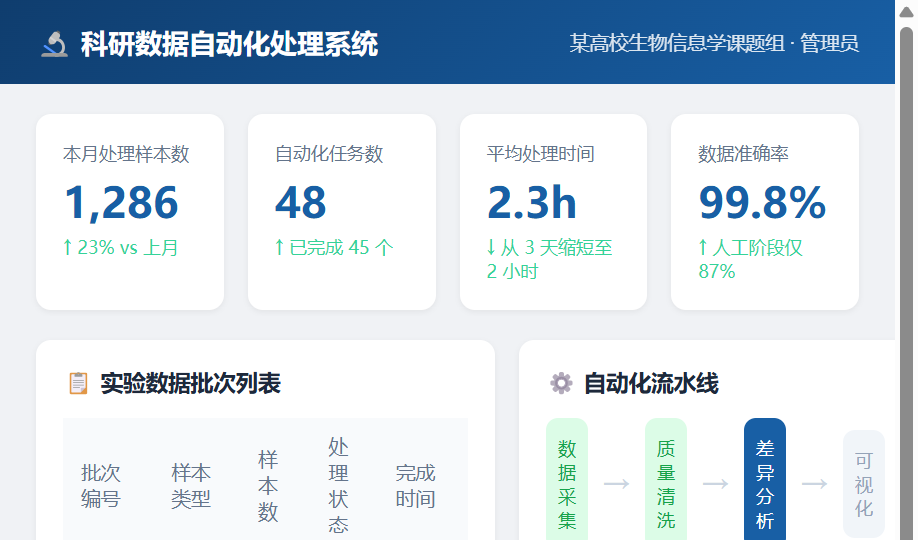 科研数据自动化处理系统